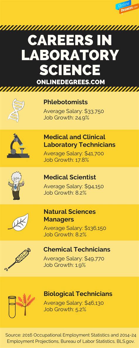 Individuals wanting to become a laboratory technician may find ...