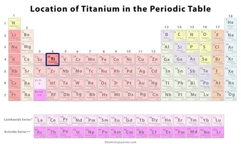 Titanium Definition, Facts, Symbol, Discovery, Property, Uses