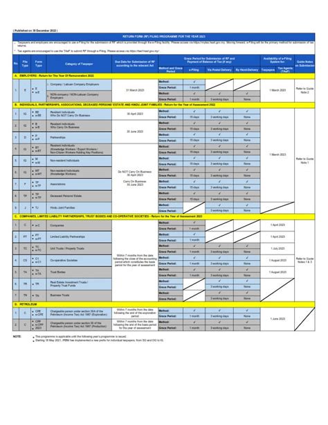 Tax Return Form Filing Programme for the Year 2023