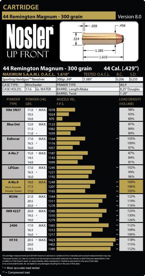 Pin on Gun smithing