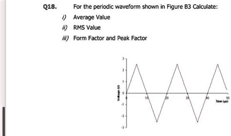 Q18 For the periodic waveform shown in Figure B3 Calculate: Average Value RMS Value Form Factor ...