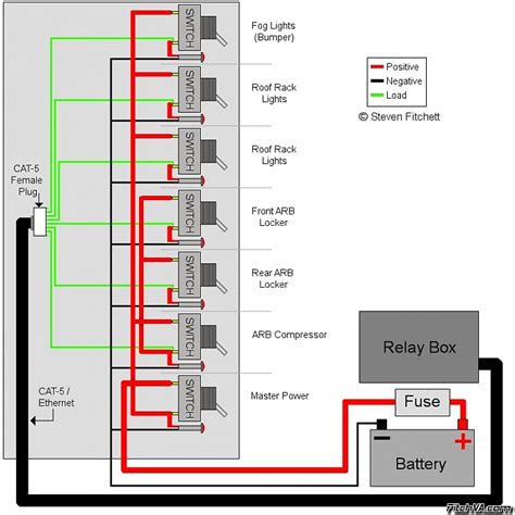 Marpac Marine 3 Gang Fused Switch Panel Wiring Diagram - Wiring Diagram ...