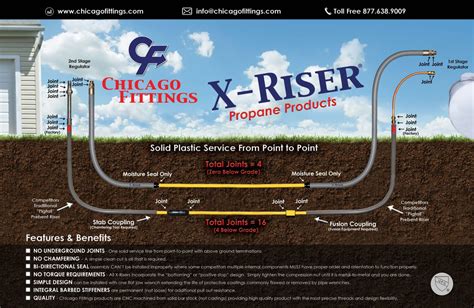 X-Riser - Chicago Fittings Corporation