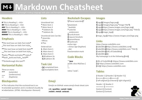 Linux Handbook on Twitter: "Markdown is an underrated skill for ...