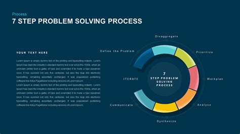 Problem-Solving Process Template | 5 Step & 7 Step | Slidebazaar