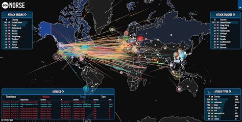 Los mapas de ataques DDoS... ¡están de moda! ~ Flu Project