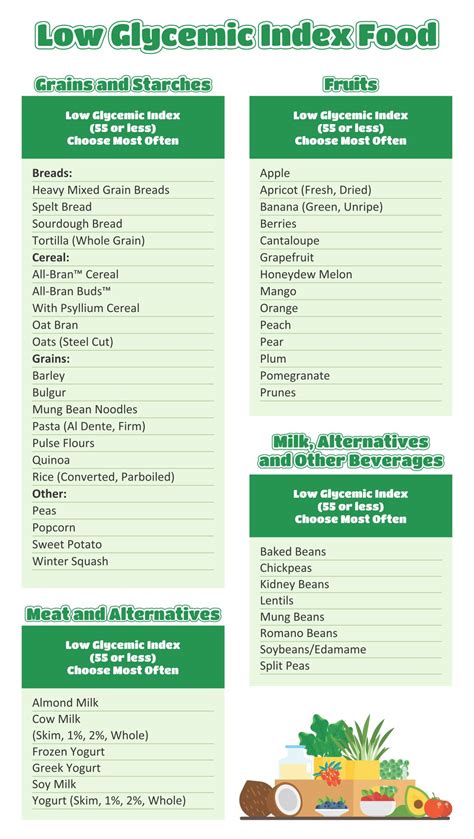 Low Glycemic Food Chart - 20 Free PDF Printables | Printablee