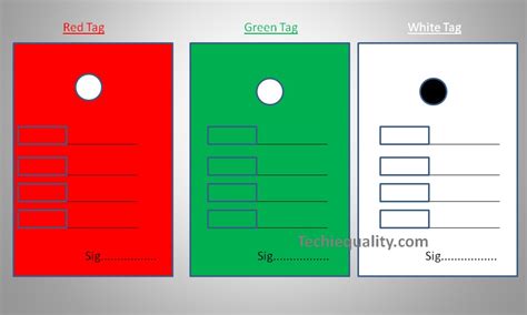 What is Visual Management? | Visual Management Board Example