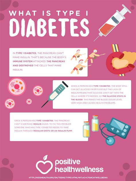 What Is Type 1 Diabetes? – Infographic – Positive Health Wellness