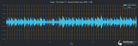 BPM for The Power (Snap!) - GetSongBPM