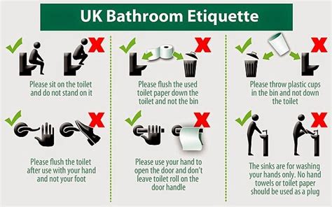 Etiquipedia: Toilet Etiquette –UK to Saudi Arabia