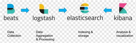 Logo Elasticsearch Solution stack Kibana, architectural complex, text, stack, logo png | PNGWing