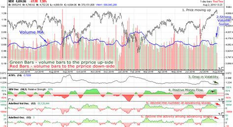 NASDAQ 100 Volume, Volatility And Breadth Analysis | Seeking Alpha