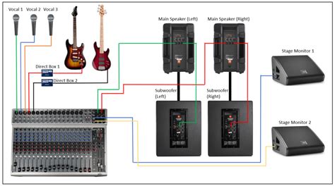 Public Address System Components - Everything You Need to Know ...