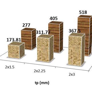 Energy absorption graph. | Download Scientific Diagram