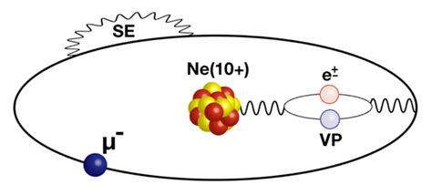 Quantum Electrodynamics Verified with Exotic Atoms | Asia Research News