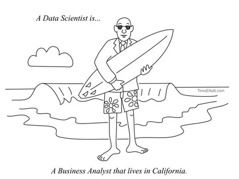 What is a Data Scientist and What Do They Do? (Cartoons) – Innovation Evangelism