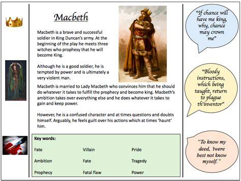 Macbeth detailed character profiles | Teaching Resources