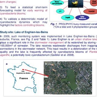 Lake Enghien characteristics | Download Table