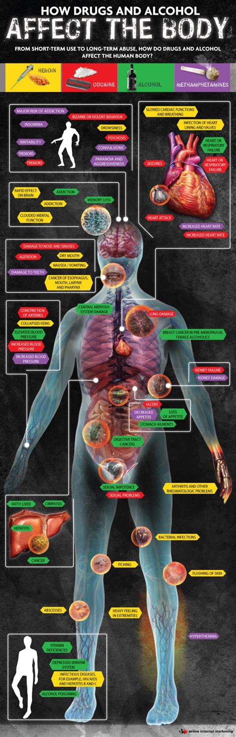 How Drugs and Alcohol Affect the Body