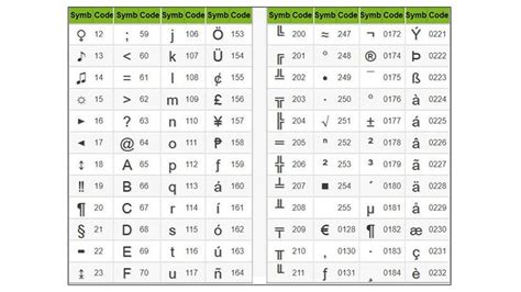 Cách Chèn Ký Tự đặc Biệt Trong Word Nhanh, đơn Giản Cho Mọi Phiên ...