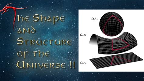 The Shape and Structure of the Universe - YouTube