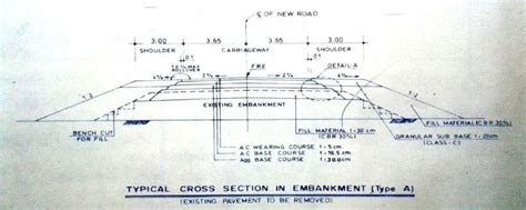 NHA N-55 Road Cross-section | Download Scientific Diagram