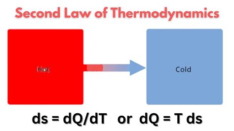 Second Law of Thermodynamics in Terms of Entropy