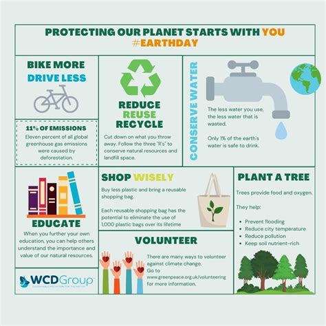 Simple tips to protect the planet on Earth Day | Water Coolers Direct