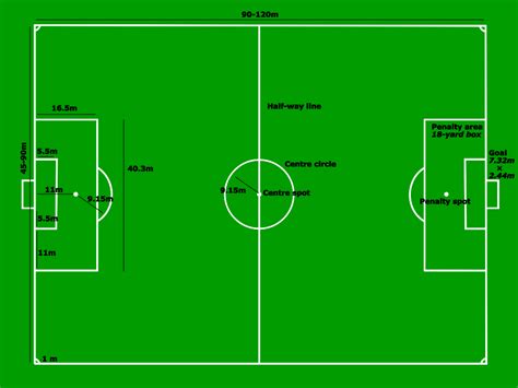 Printable Soccer Field Diagram - Customize and Print