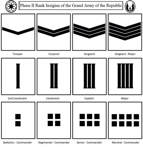 Ranks of the Grand Army of the Republic (Clones) by kokoda39 | Star wars infographic, Star wars ...