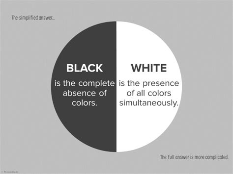 The basics of the color wheel for presentation design (Part I) - Presentitude