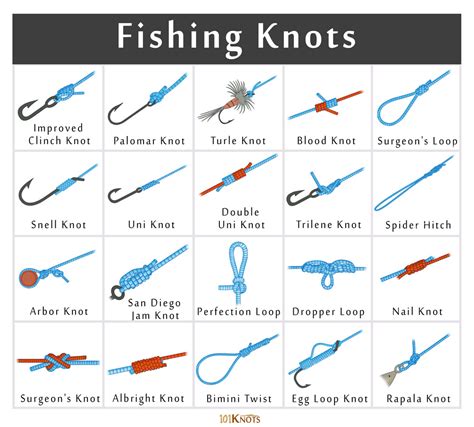 List Of Knots For Ties - Vactrone