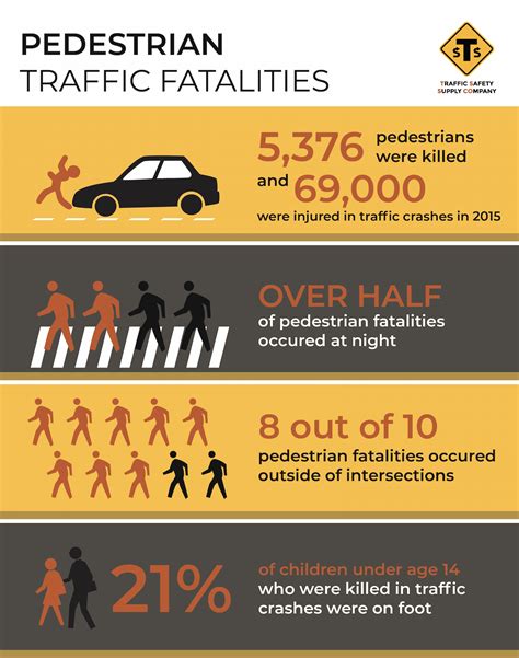 Tips for Pedestrian Safety - Traffic Safety Supply Company