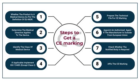 EU-MDR Affected CE Marking: Complete Guide for Medical Device ...