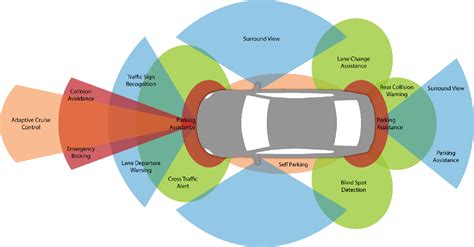 ADAS Advanced driver-assistance systems | Automotive Solutions Group | Teledyne LeCroy