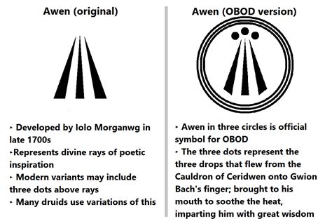 Minnesota Druids — Common Symbols Used In Modern Druidry With the...