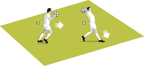 How to take long throw-ins - Football & Soccer Coaching Advice - Soccer ...