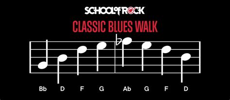 How to Play a Walking Bass Line | School of Rock