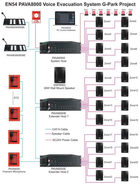 EN54 PAVA8000 Voice Evacuation System for Apartment Building - Guangzhou DSPPA Audio Co., Ltd.