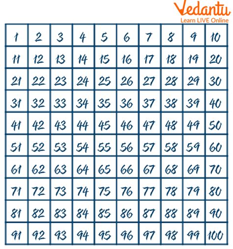 Skip Counting By 3 | Learn and Solve Questions