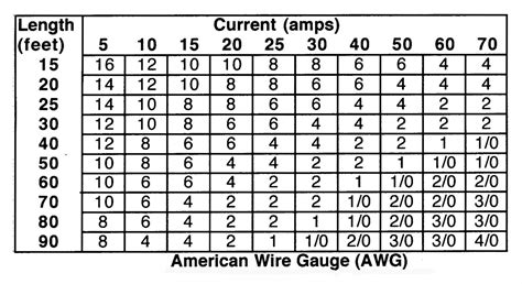 House Wiring Wire Size Chart » Wiring Core