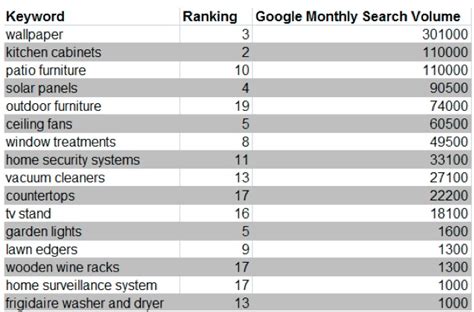 Keyword Selection Strategies for Content Marketing Success