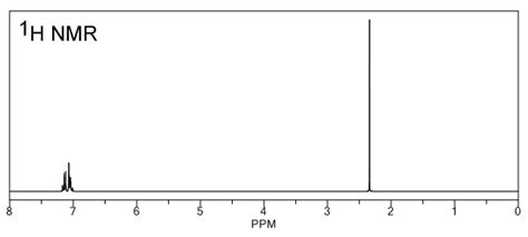 Toluene Nmr Spectrum