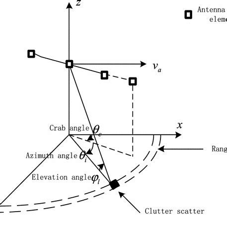 The airborne phased-array radar system | Download Scientific Diagram