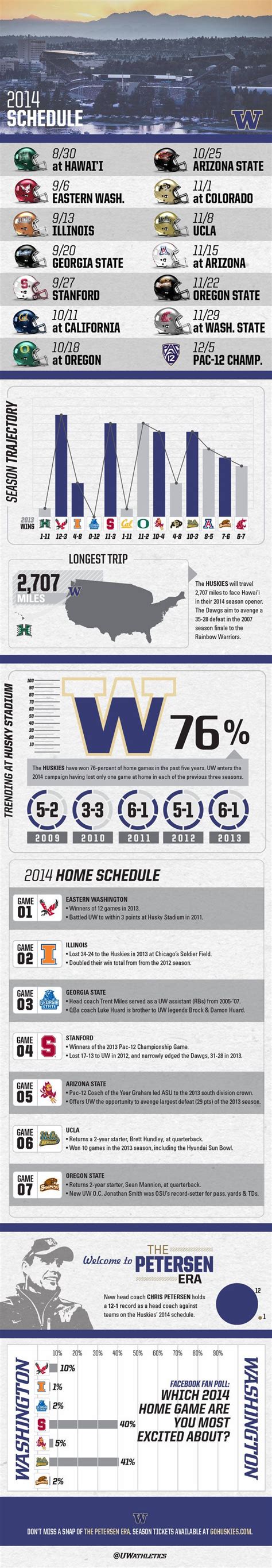 INFOGRAPHIC: 2014 Football Schedule | University of washington huskies, Seattle sports ...