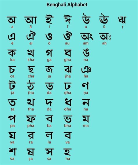 Bangla letters with words - jescb