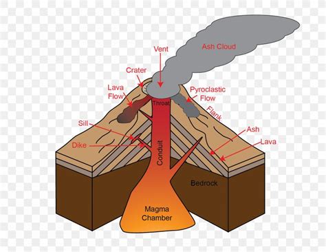 Dome Mountain Diagram