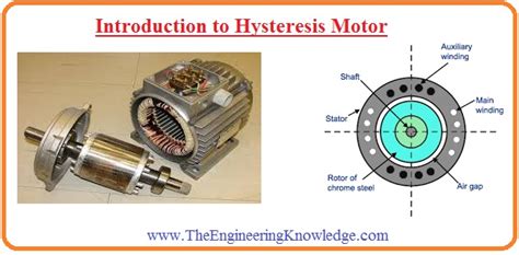 Hysteresis Motor: Working Principle, Types, Construction, Advantages ...