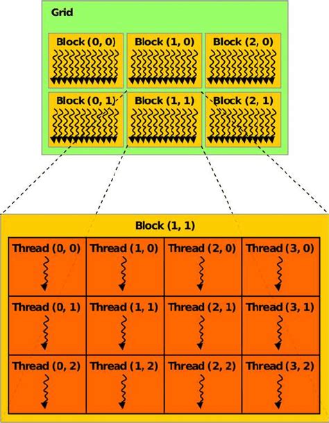 5: GPU architecture (image from [NVI09]) | Download Scientific Diagram